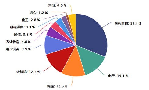 创业板2.0时代开启,配套基金来啦,这次有啥不一样