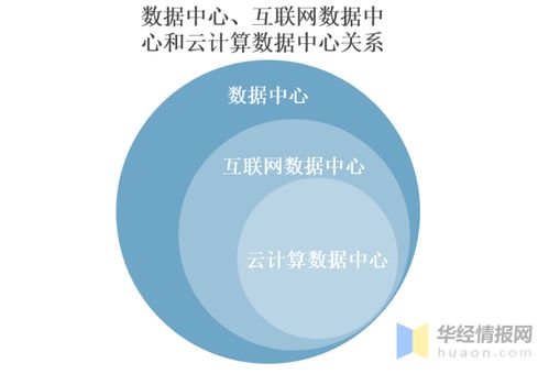 哪些业务需要办IDC许可证?