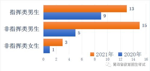 速递 国防科技大学2021年青海省招收普通高中毕业生计划 生长军官本科学员 正式发布