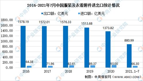 2021年上半年中国服装行业运行情况回顾及下半年发展前景预测