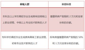 干货 最新最全 2017年芜湖买房政策一览 