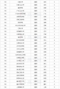 全国大学电气专业排行榜 电气工程及其自动化全国排名