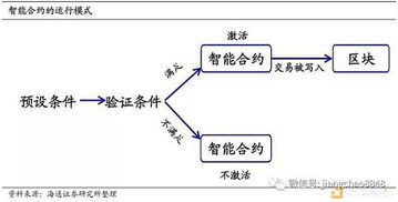 加密货币和证券有什么关系,揭秘：加密货币与证券的千丝万缕联系