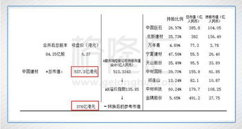 中国联合水泥制造总资产多少钱