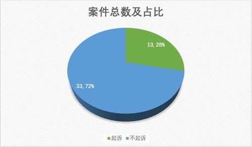 镇江301家公司因虚开被移送立案,附案件数据分析及不起诉案例