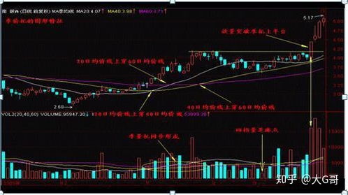 股市里，主力唯一骗不了散户的是什么?！