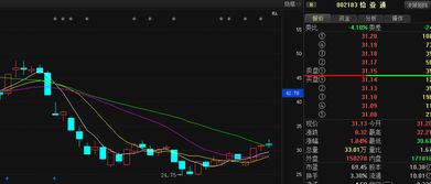怡亚通 002183 后市如何？还有空间吗？能看高到多少？