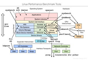 bcLinux和linux有什么区别(suse linux和linux区别)