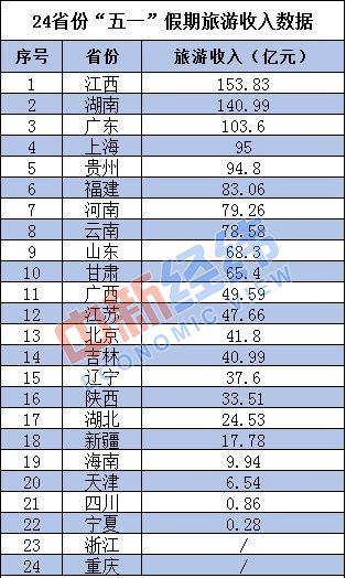 甘肃五一旅游报告范文;2019甘肃五一旅游人数？