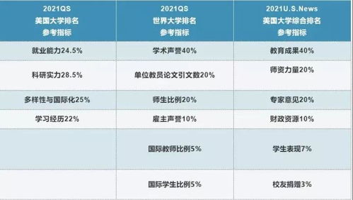 美国top50公立大学 美国公立大学的大学排名