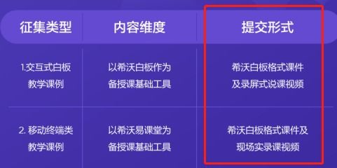 2019年 希沃名师杯 赛制升级,七大赛区助您勇夺桂冠 