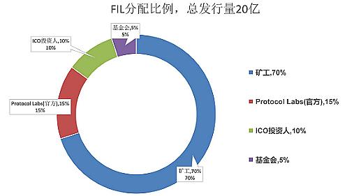 fil币国家支持吗,2024年FIL能涨到多少