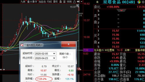 市盈率高达八百多的股，股价又低，是否表示该股的公司盈利能力很低下？