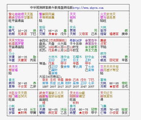 紫微斗数 女命宫擎羊落陷,这命盘求解啊 具体的各个方面怎么样 万分感谢 