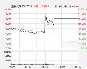 道明光学申购建议：市盈率太高、恐怕上市首日就会破发、建议不要申购！！！