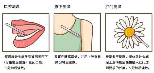 经常忽冷忽热，测体温是在35度到35度多一点点，还全身无力，胳膊酸痛，是怎么回事，额头一会冷，一会烫