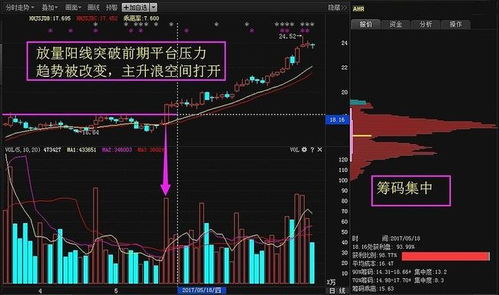 南洋科技是低位放量出货吗？