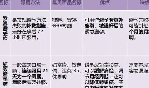 男性避孕药通过安全测试 以后女性避孕不用再吃药了