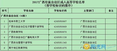 广西一共有多少所大学 2017广西最新正规大学名单 