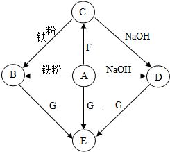 化学与生活.资源.环境关系密切.下列知识整理内容完全正确的一组是 ①空气中二氧化碳含量不断上升会导致酸雨 ②人体缺乏维生素C可以引起夜盲症③鉴别羊毛纤维和合成纤维的办法是抽丝灼烧后闻气味 