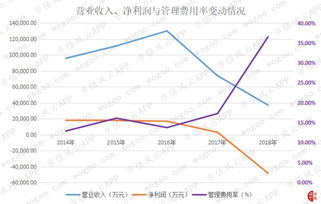 1000万的营业额0.5的股份是多少钱