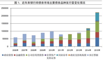 某企业通过发行股票筹集资金3000万，其中各种手续费、印刷费等合计50万，支付股票股利合计200万