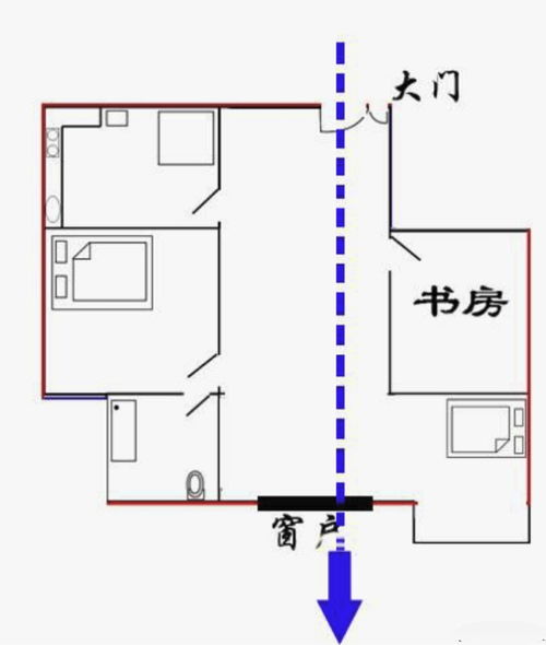 风水禁忌 什么是风水中的风煞