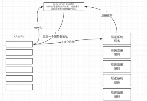 java消息推送怎么实现(springboot接入支付宝)