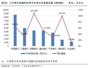 国家核销企业的银行贷款转增资本怎么做账务处理