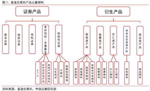 港股窝轮怎么购买