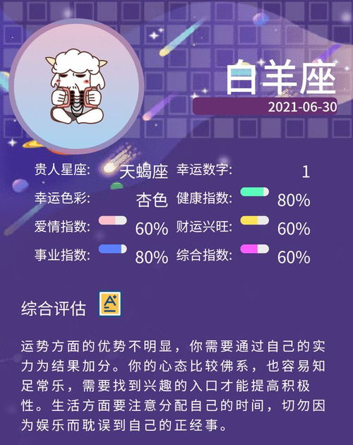 2021年6月30日星座运势