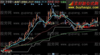 同花顺 天然气代码是多少