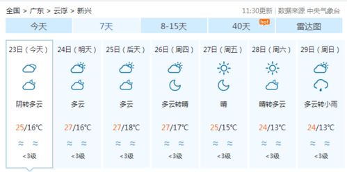 远景x6自动天气预报提醒怎么关洗干净了来晒晒我喜气洋洋的红色远景X6