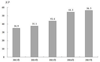 2017年山西晋城统计公报 GDP总量1152亿 常住人口233万 附图表