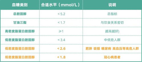 血压 血脂 血糖超过这个范围,就要吃药了 50岁以上要收藏