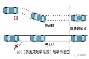 紧急 大众汽车因ABS故障召回 汽车的ABS系统失效后会怎样
