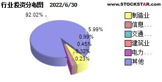 民生加银稳健成长