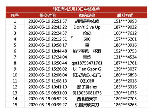 5月19日中奖名单来啦 谁是真正的运动王者 最终大奖明日揭晓