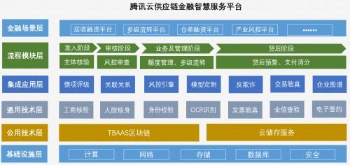 供应链融资平台(电商供应链融资是什么)