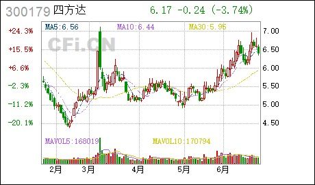 广东富信科技股份有限公司监事部分减持计划时间过半公告