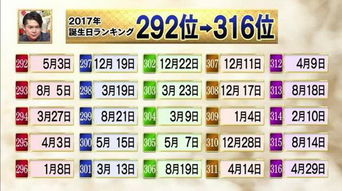 玄学对游戏很重要 岛国发布2017幸运生日排行榜