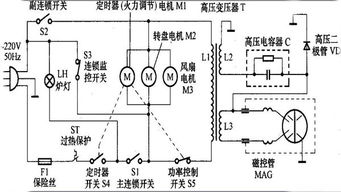 为什么一打开微波炉就烧保险丝 