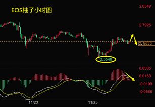 eos币价格走势-eos价格今日行情走势图