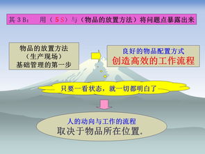 作业改善推进方法篇 日本丰田 