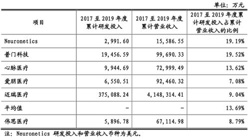 伟思医疗研发平平陷专利权纠纷 实控人加拿大永居权