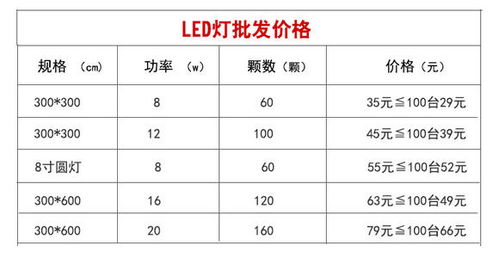 led灯价格表 最全面的价格汇总 (绥芬河led灯具价格)