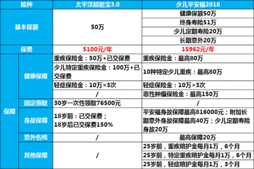 车险的附加险有哪些(机动车平安保险新增附加险)