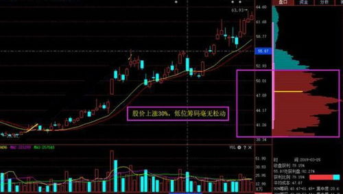 一个散户股民1年的收益率达到30%，是否高的出奇？？？？？？？？？？？？？？？？？？？？