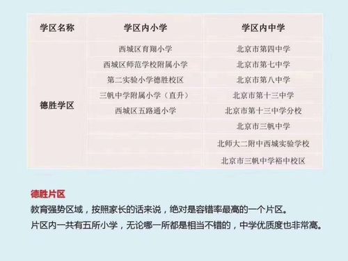 2020西城入学工作实施意见出台,学区房止步刹车