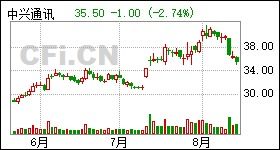 中兴通信2022股票分红派息日期